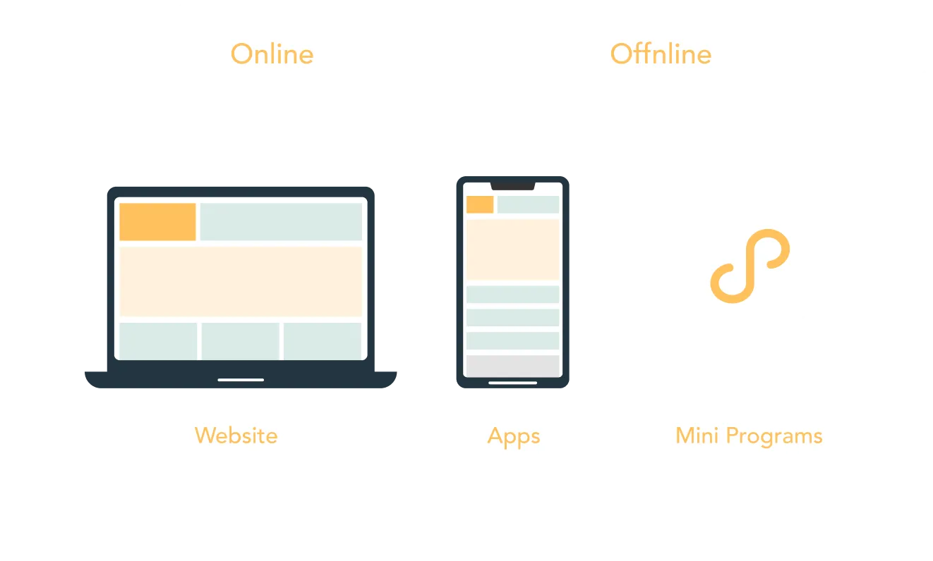 multi channel ecommerce solution